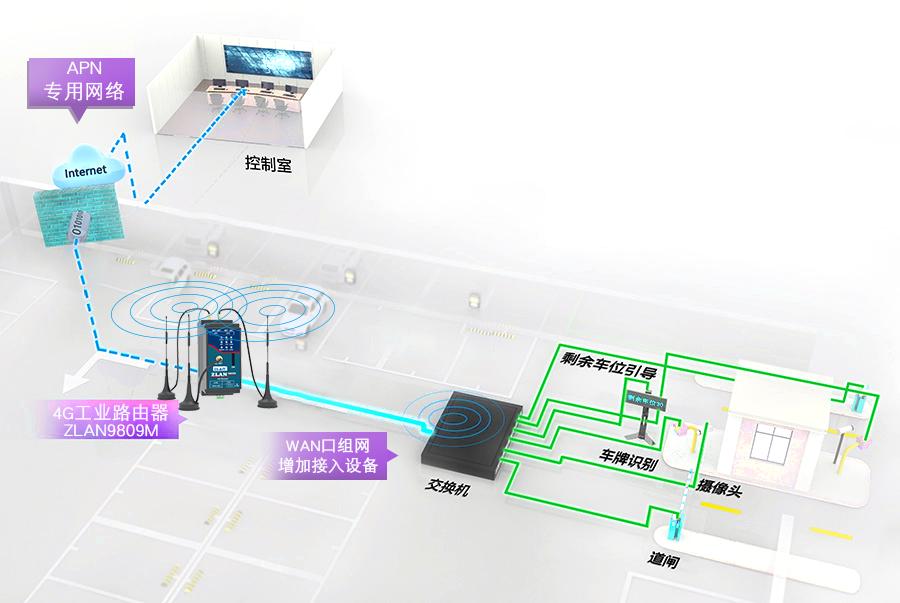 8路IO控制器