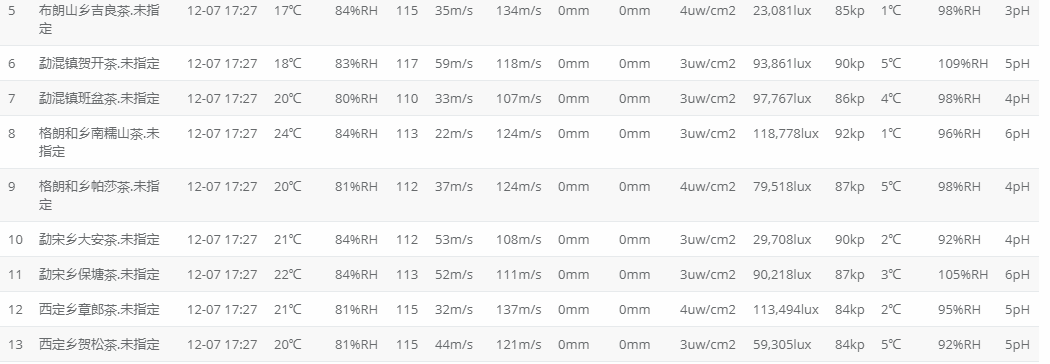 4Gcat1模块产品远程监控页面