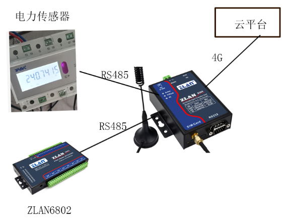  485转4g设备&IO控制器链接图