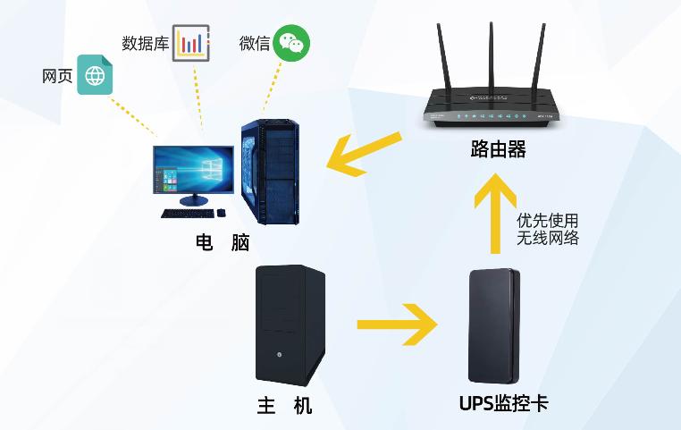 UPS连接示意图