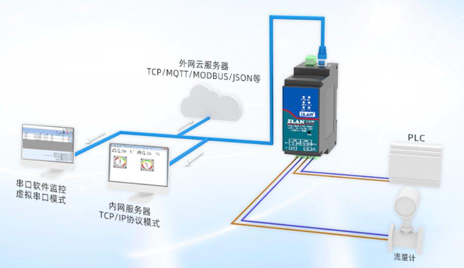 工业级导轨式2串口服务器四路RS485转以太网Modbus网关MQTT利来囯际W66