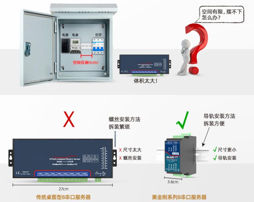 工业级导轨式8串口服务器四路RS485转以太网Modbus网关MQTT利来囯际W66