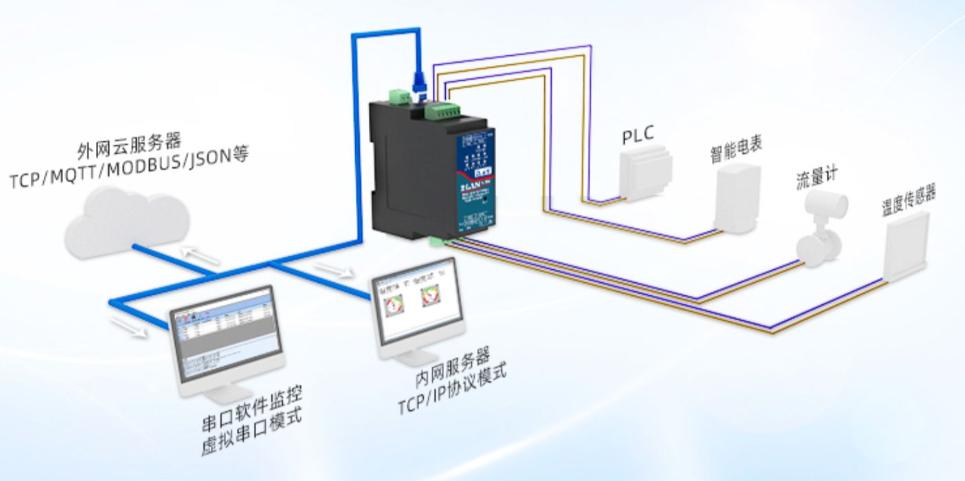 静电、群脉冲、浪涌等EMC测试